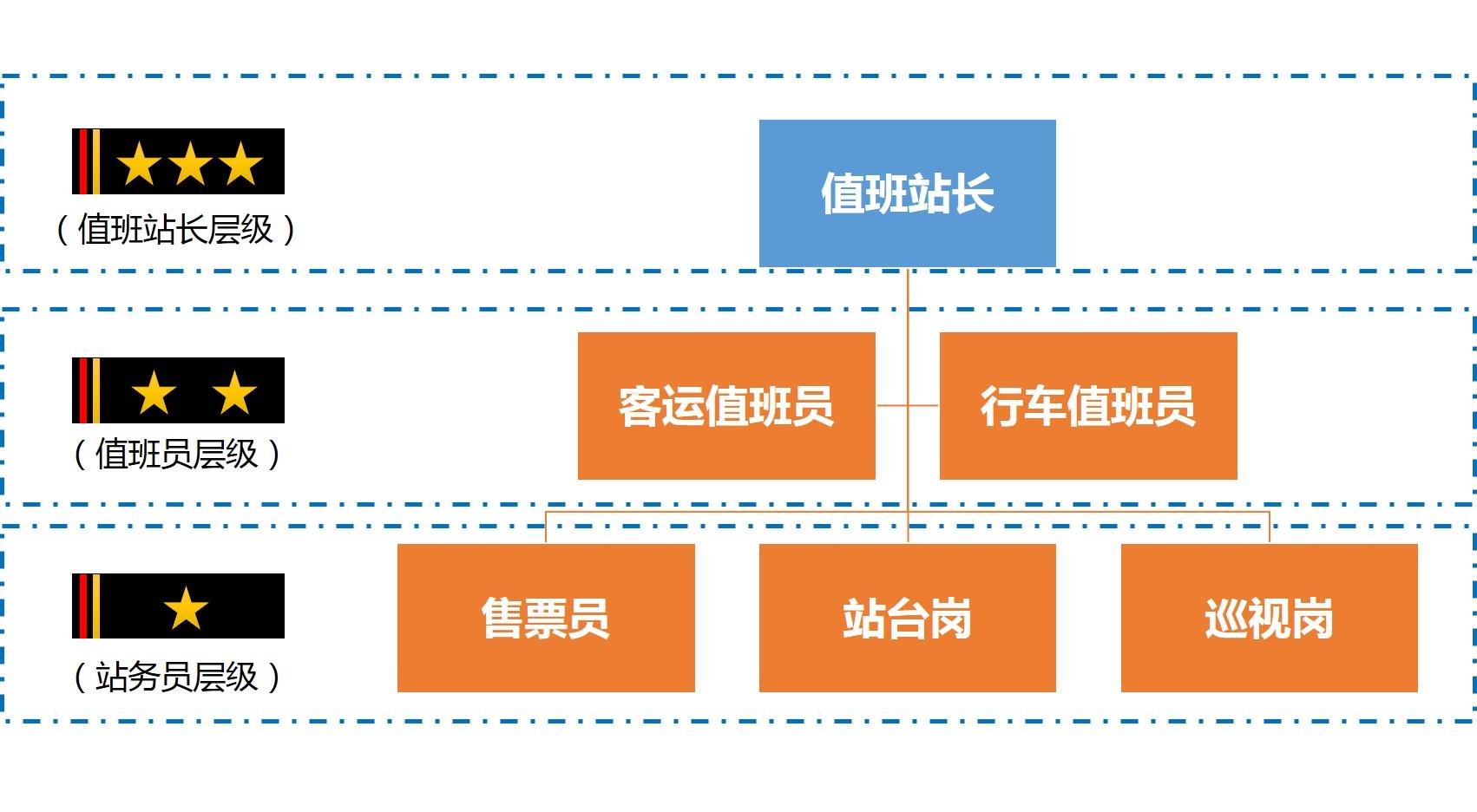 广州铁路局指挥部，铁三院，广州地铁设计院选择哪个工资待遇，发展前景，工作内容，求各位前辈给我一些建议？ - 知乎
