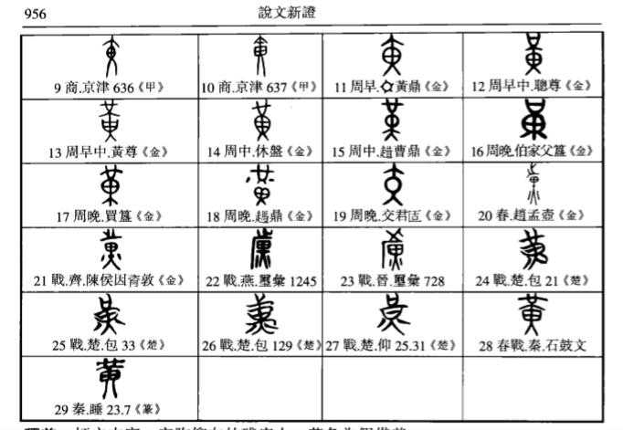 「黄」字表示颜色的意思是怎么来的? - 知乎
