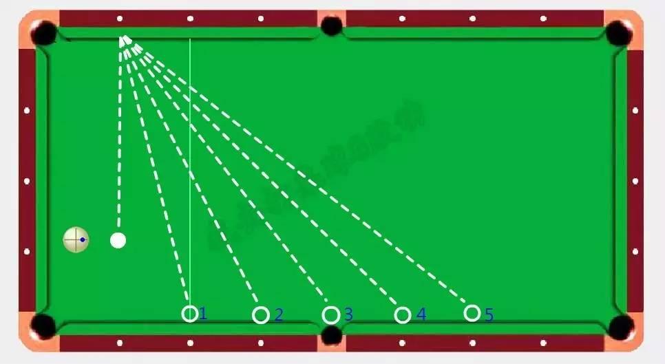 打台球如何加塞?