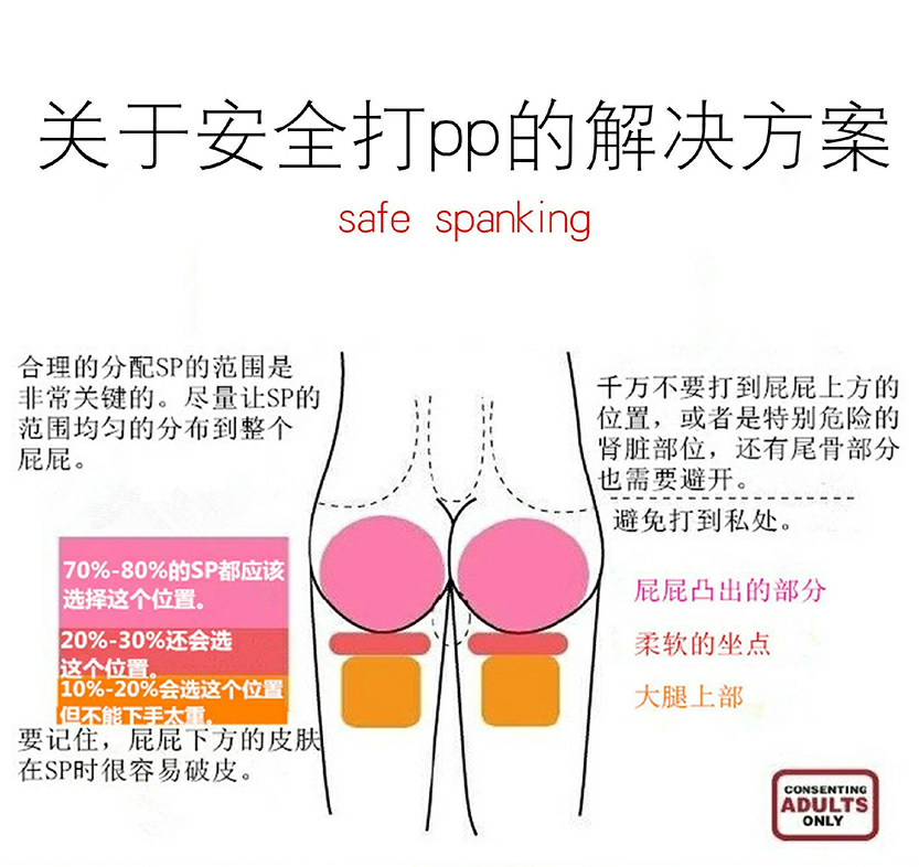 怎样才能打好一个屁屁? - 知乎