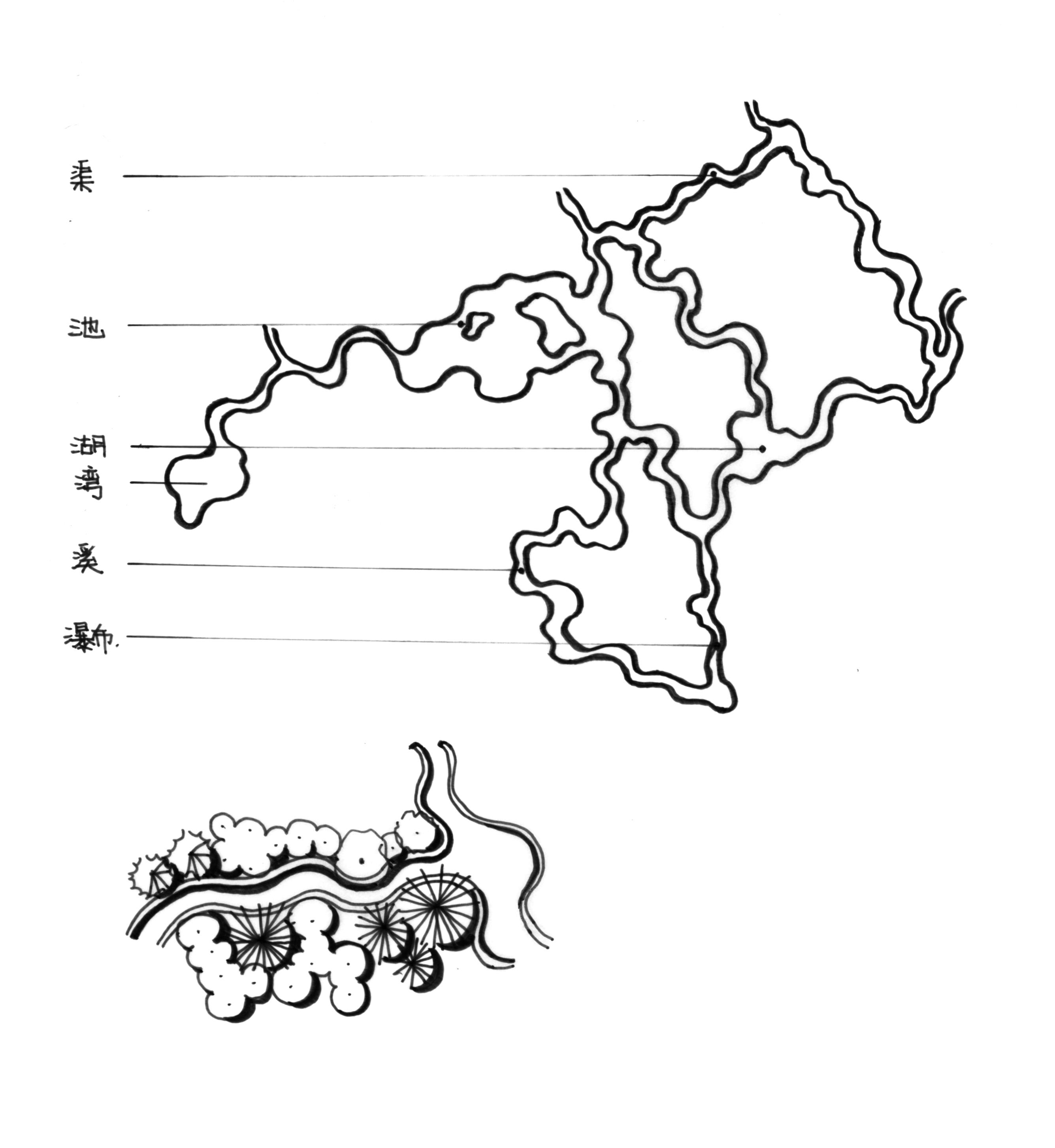 园林景观中的水体线形怎么画才好看? - 知乎