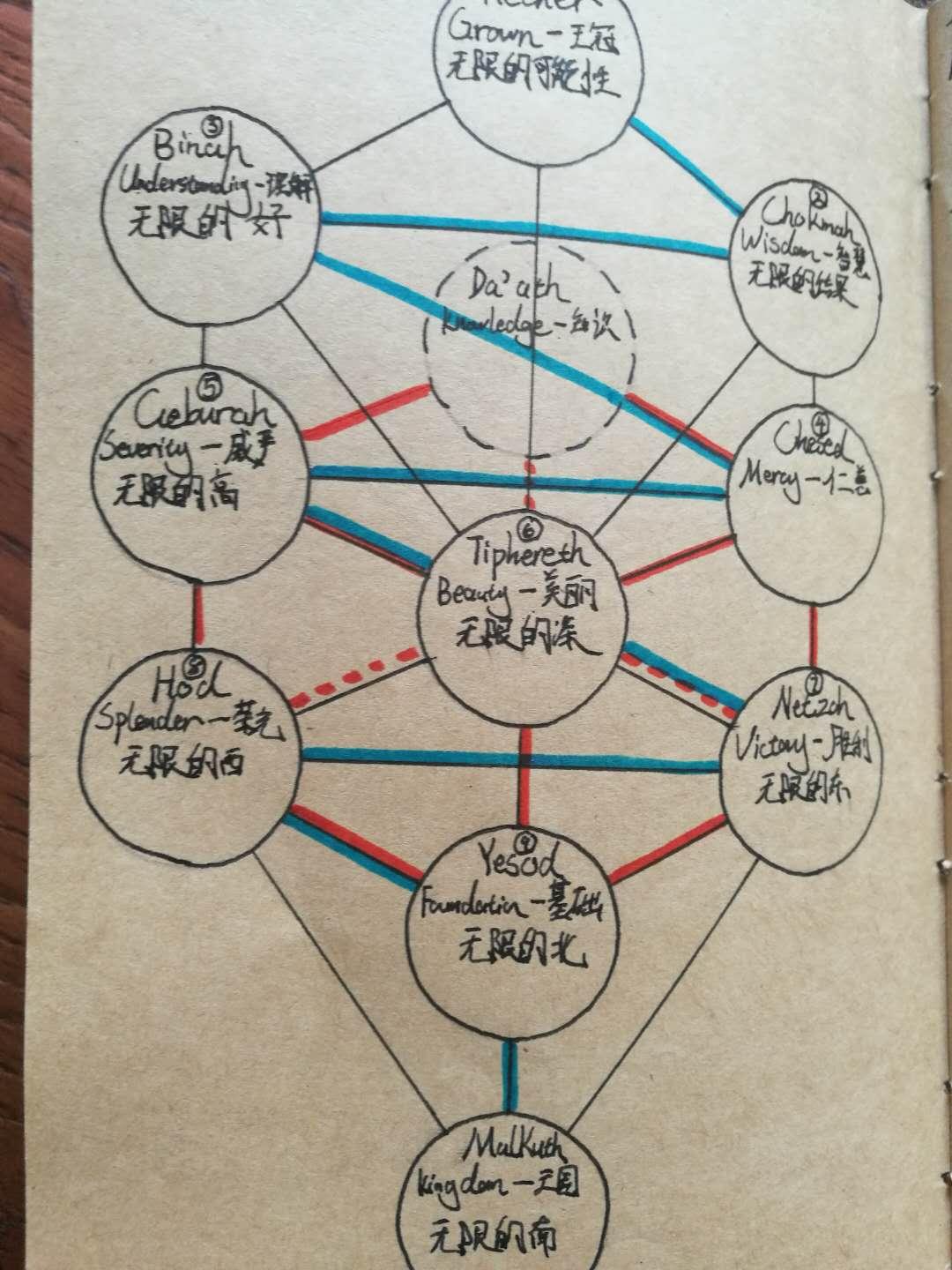 应该怎样看待神秘学?神秘学的意义是什么? - 知乎