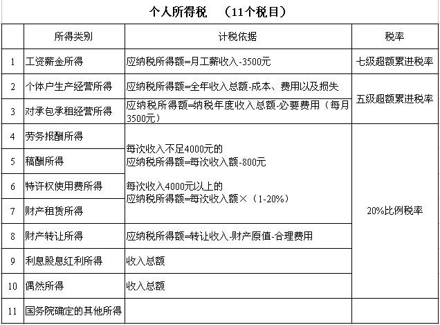 如何快速地对税务知识有一个框架式的了解? - 知乎