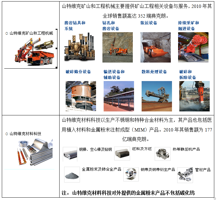 瑞典山特维克集团 (Sandvik Group) 在当地和业界是怎样的存在? - 知乎