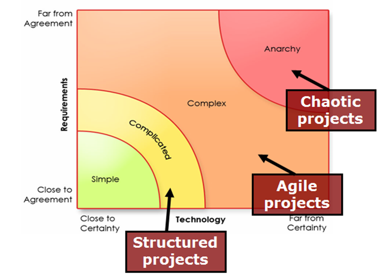 什么是 Agile Software Development(敏捷软件开发)? - 知乎