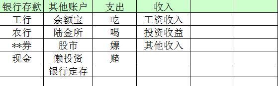 如何利用excel制作个人财务报表?插图 如何利用excel制作个人财务报表?插图