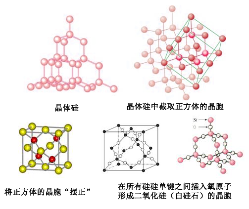 冰中的水分子的氢键和氢氧键有差别吗