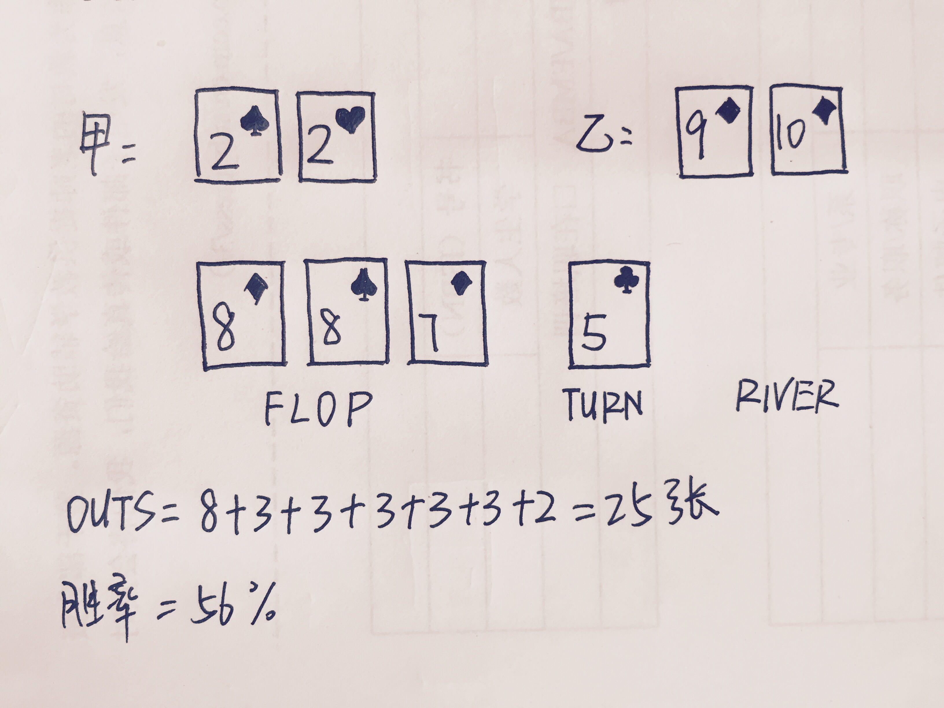 德州扑克,河牌最多几个outs?