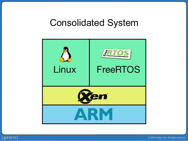 Mklinux 为什么称FreeRTOS为轻量级OS,和Linux相比,有哪些具体的区别? - 知乎