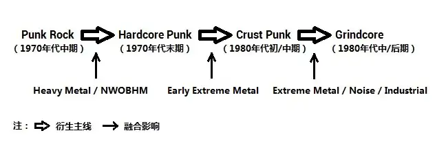 碾核(Grindcore)为何被人称为极端音乐中的极端音乐? - 知乎