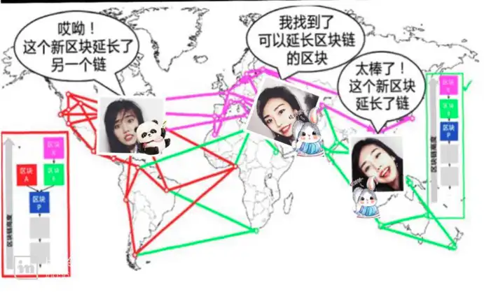 区块链技术是什么？未来可能用于哪些方面？