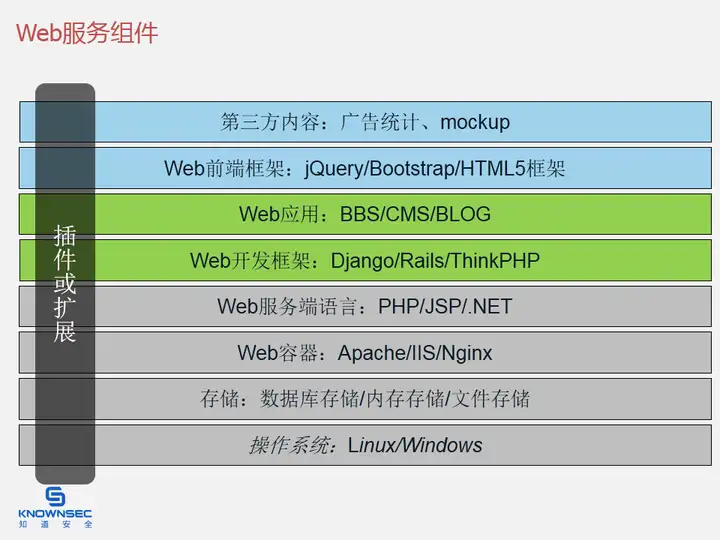 零基础如何学习 Web 安全? 零基础如何学习 Web 安全?