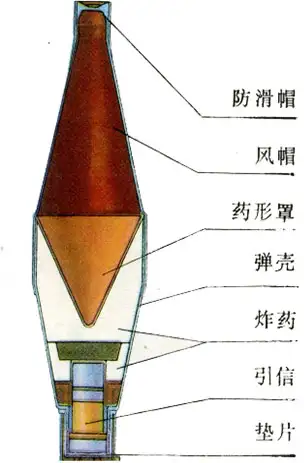 火炮的穿透力取决于其弹丸的口径还是初速,在军事史上经历了怎样的