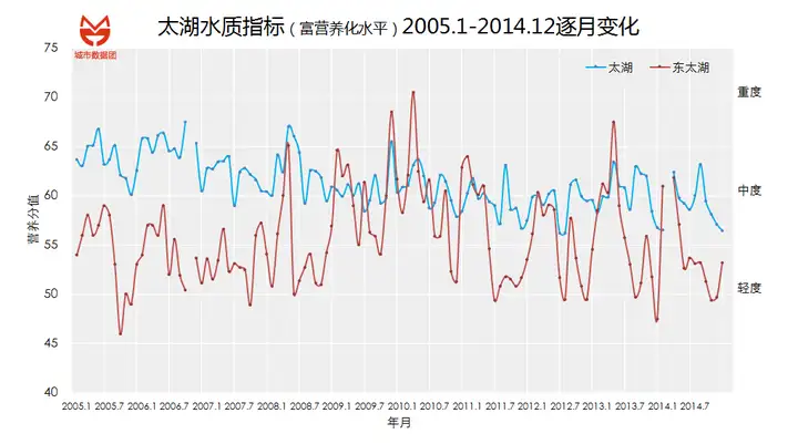 速看（上海水質為什么不好）上海的水質很差，(圖4)