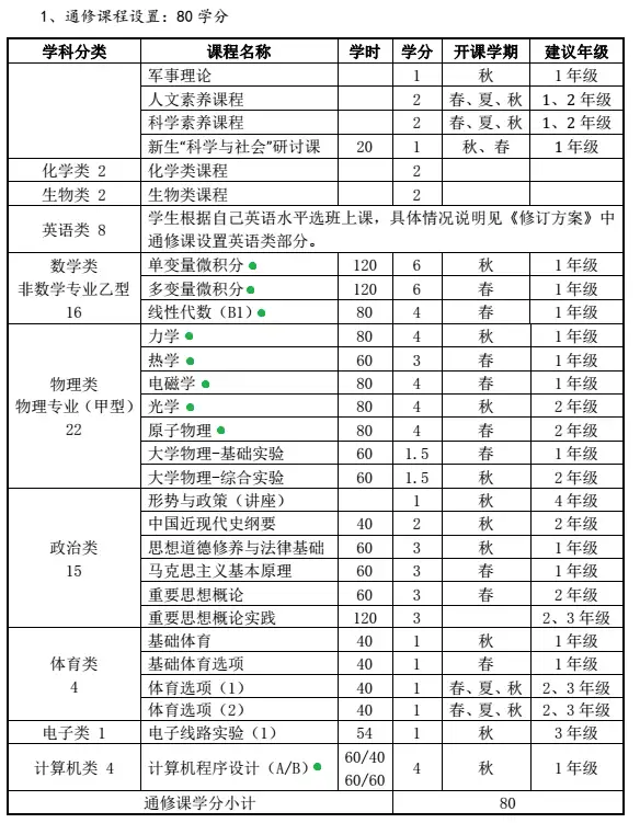 高中基础怎么自学量子力学？ - 知乎