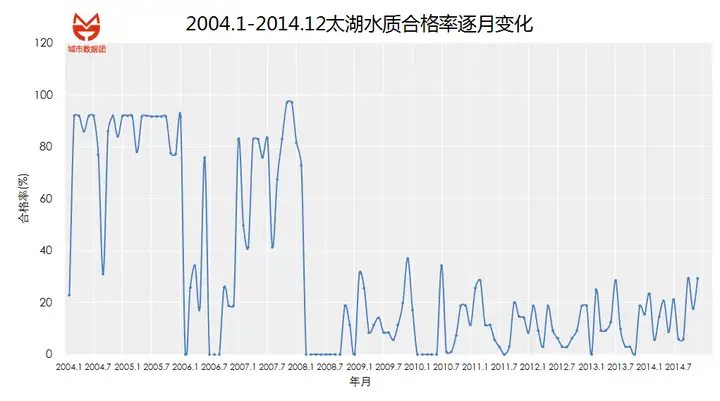 速看（上海水质为什么不好）上海的水质很差，(图2)