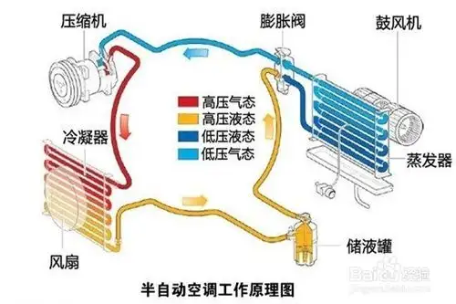 空调工作原理是什么？