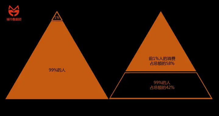 燃爆了（上海的房價多少錢一平方米）上海月薪8000什么水平，(圖10)