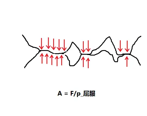 摩擦力的原理是什么?1 摩擦力的原理是什么?