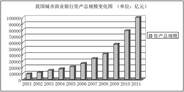 城市商业银行（中小型商业银行）对五大行（大型商业银行）的竞争优势和竞争策略是什么？