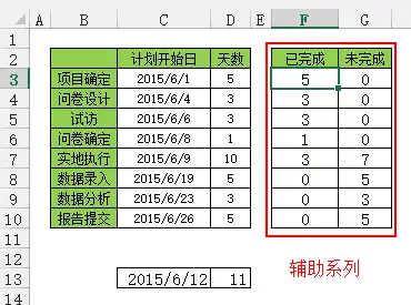 如何使用excel繪製甘特圖