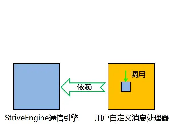 面向对象和面向过程的区别有哪些？1