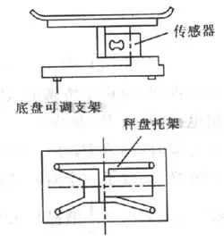 称重传感器的一般原理是什么