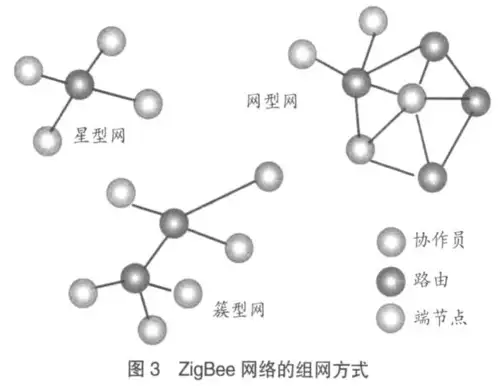 物联网技术到底是什么技术？物联网工程到底是学什么的啊？6