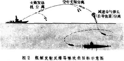 现代战争中，击沉一艘潜艇有哪些步骤？潜艇怎样可以避免被击沉？