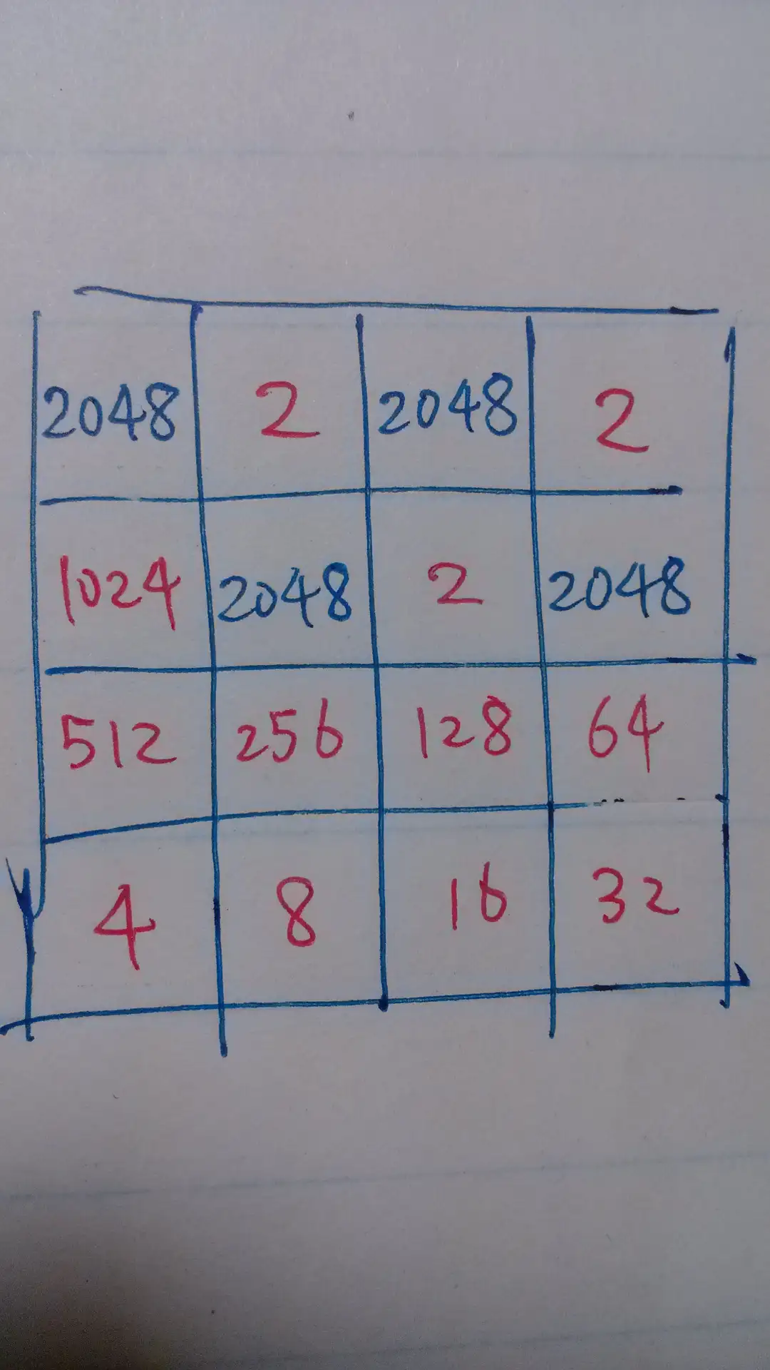 2048 é realmente o maior valor possível de ser encontrado no jogo 4x4 (16  casas)? Existe uma relação matemática entre o tamanho e o maior valor?  Qual? - Quora