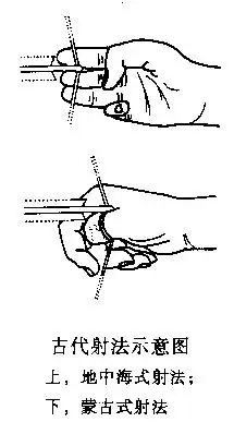 如何评价拉尔斯安德森的射箭理论