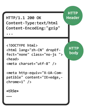 Web 建站技术中,HTML、HTML5、XHTML、CSS、SQL、JavaScript、PHP、ASP.NET、Web Services 是什么?6 Web 建站技术中,HTML、HTML5、XHTML、CSS、SQL、JavaScript、PHP、ASP.NET、Web Services 是什么?