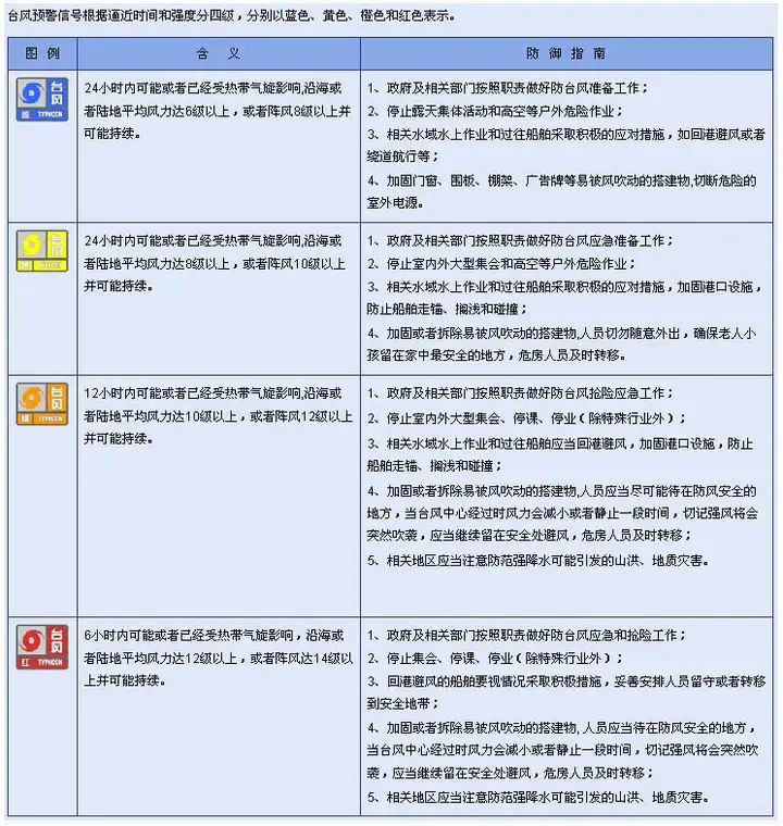 如何解读气象预警信号？