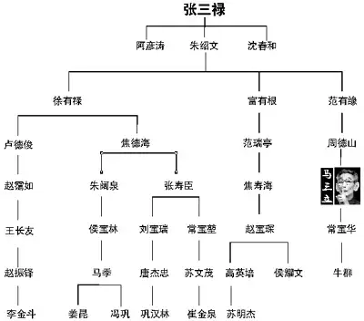 相声的鼻祖究竟是谁?