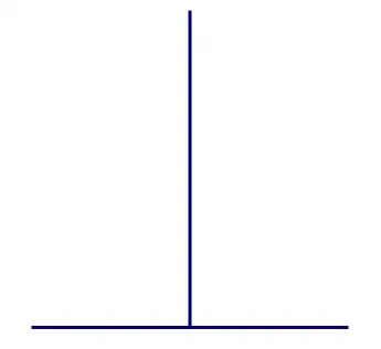 为什么相同长度的竖线与横线,看起来竖线比横线长? - 知乎