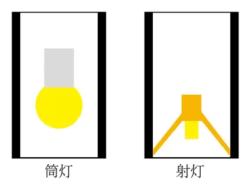 筒灯和射灯有什么区别？ - 知乎