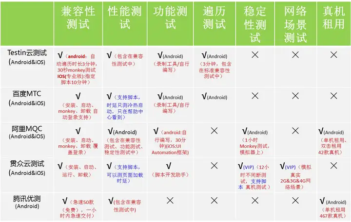 有哪些好用的App云測(cè)試平臺(tái)？插圖