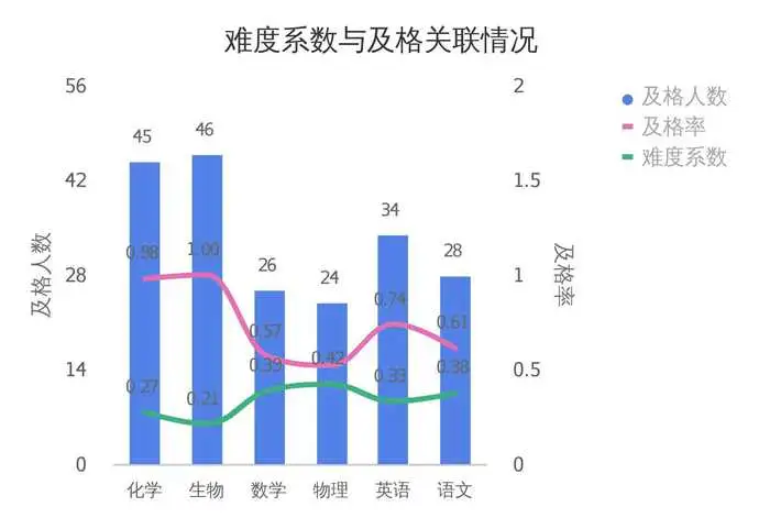 如何进行学生成绩分析？——九数云插图3