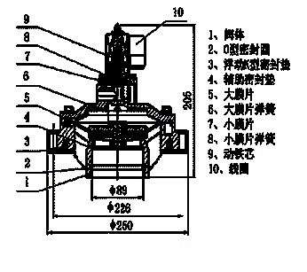 电磁脉冲阀工作原理图图片