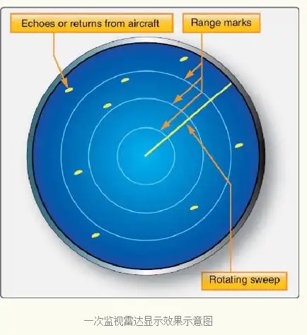 马来西亚航空航班 MH370 为什么会失去联络？