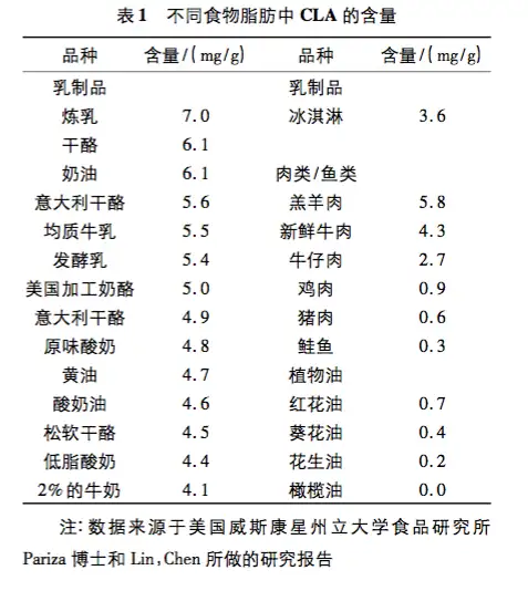 天然的减肥保健食品有哪些？1