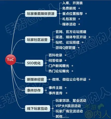 免费推广手游的方法？(图2)