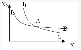 无差异曲线有可能相交吗
