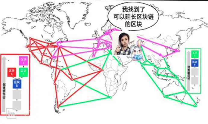 区块链技术是什么？未来可能用于哪些方面？