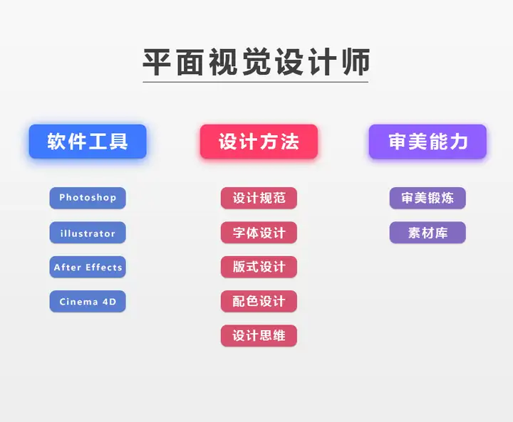 视觉传达设计是什么? 视觉传达设计是什么?