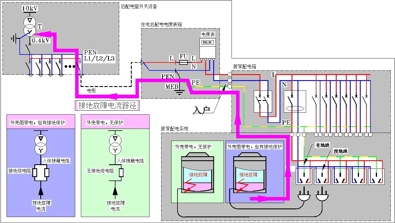 上海哪家助孕机构好一些（地线不接插座有电吗）地线不接地为什么会有电，