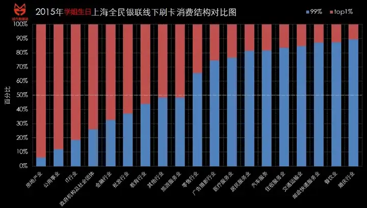 燃爆了（上海的房價多少錢一平方米）上海月薪8000什么水平，(圖12)