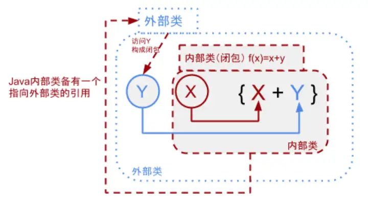 闭包(计算机科学)是什么?3 闭包(计算机科学)是什么?