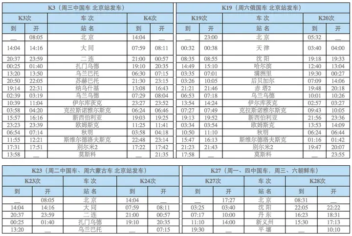 中国目前有哪些国际列车？