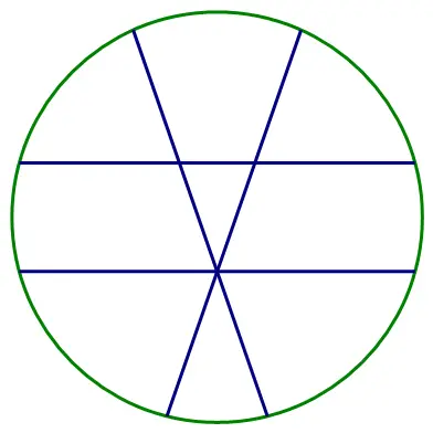 在圆内能否用四条直线割成九块面积相等的部分? 